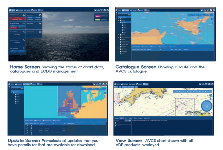 Avcs Charts